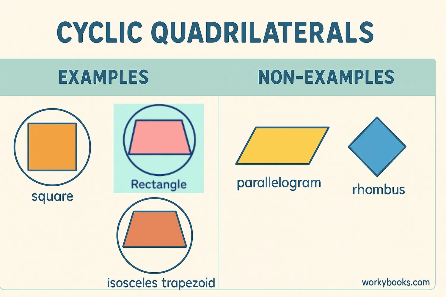 Examples of cyclic quadrilaterals