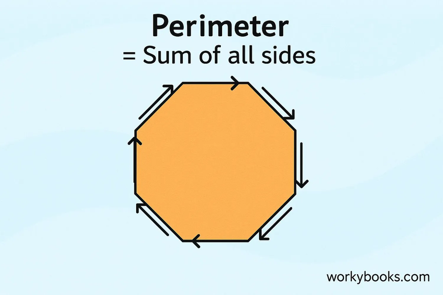 Decagon with perimeter measurement