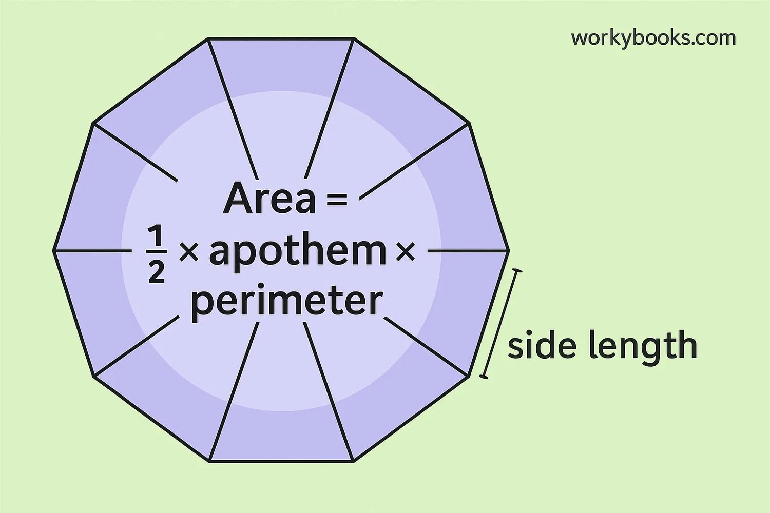 Area calculation of a decagon