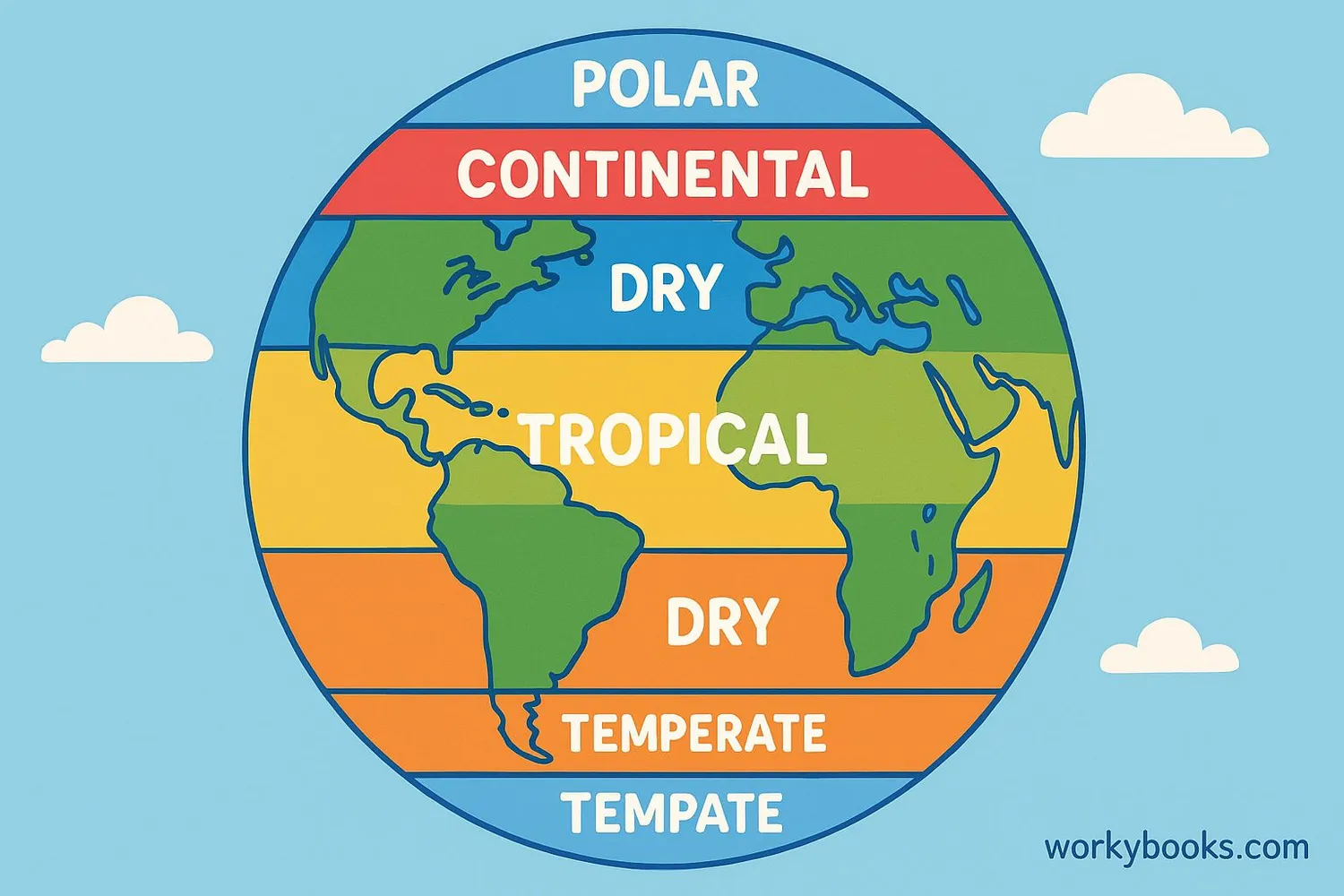 World climate zones diagram