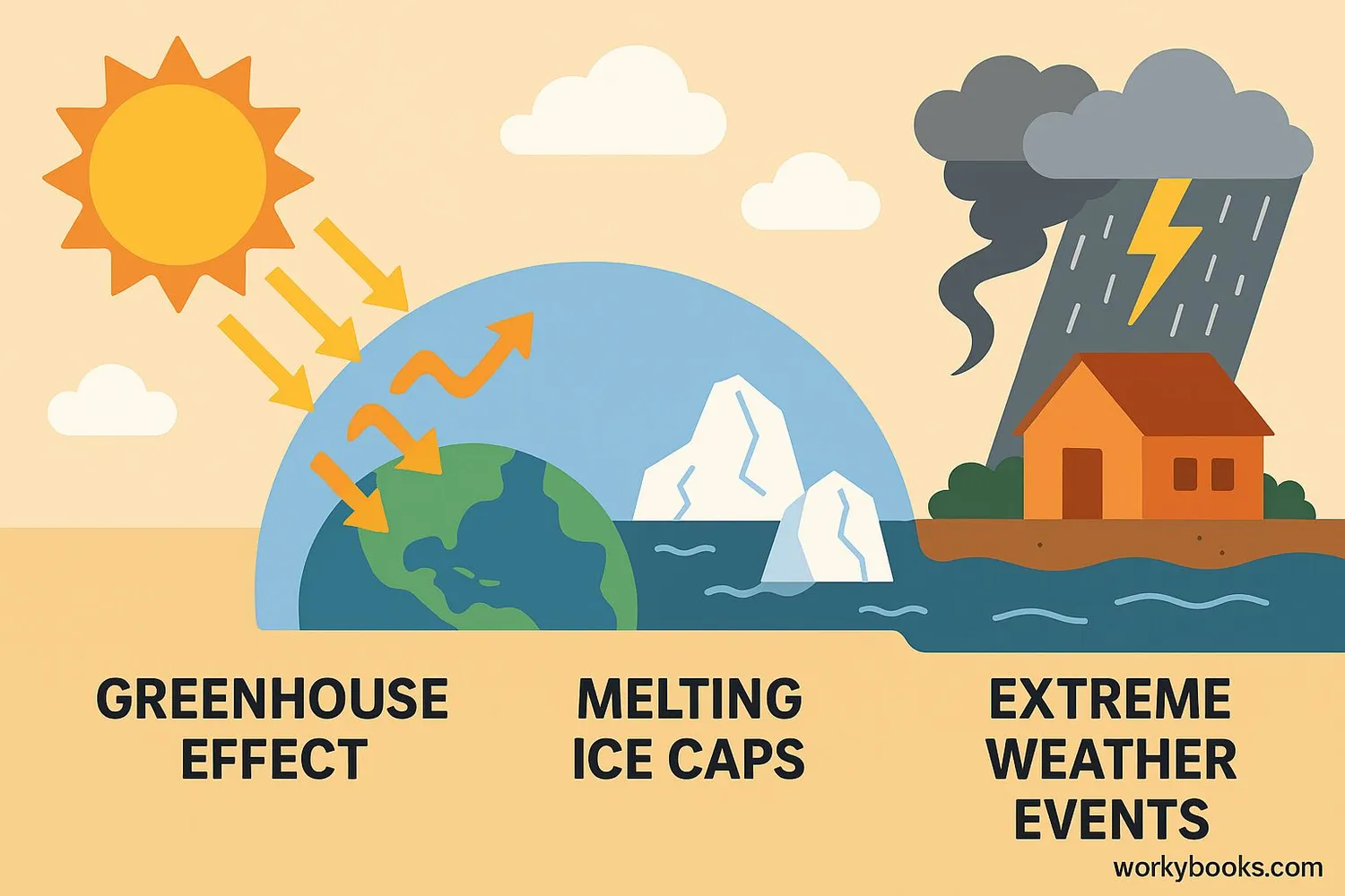Climate change illustration