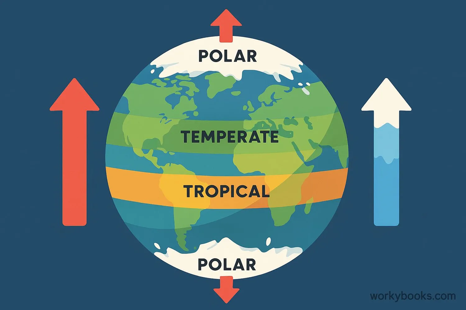 Visual representation of Earth's changing climate