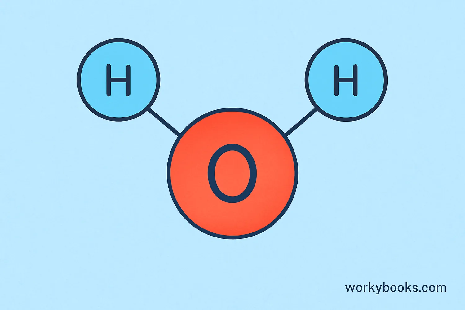 Water molecules showing hydrogen and oxygen atoms bonded