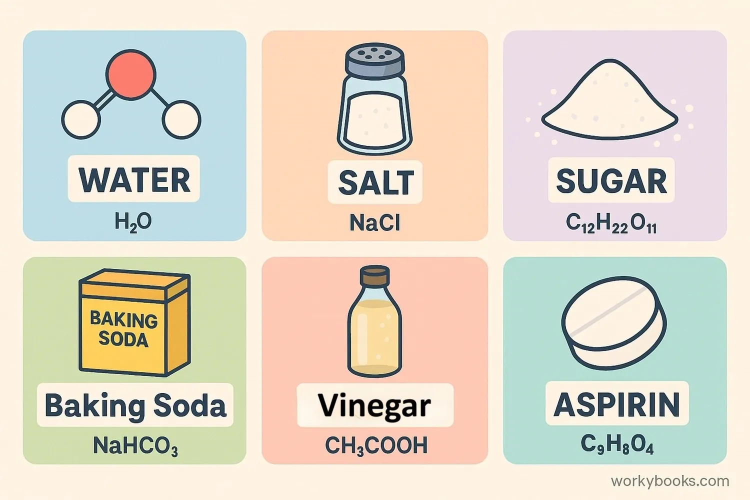 Common chemical compounds