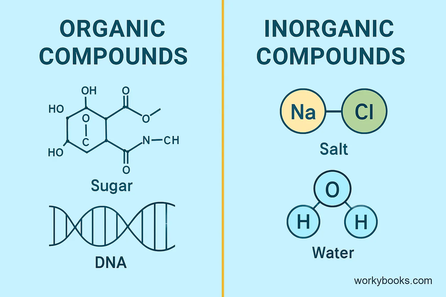Organic and inorganic compounds