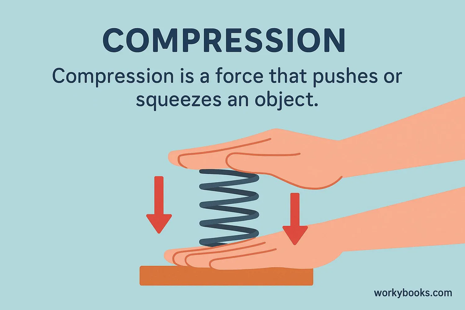 Visual representation of compression force