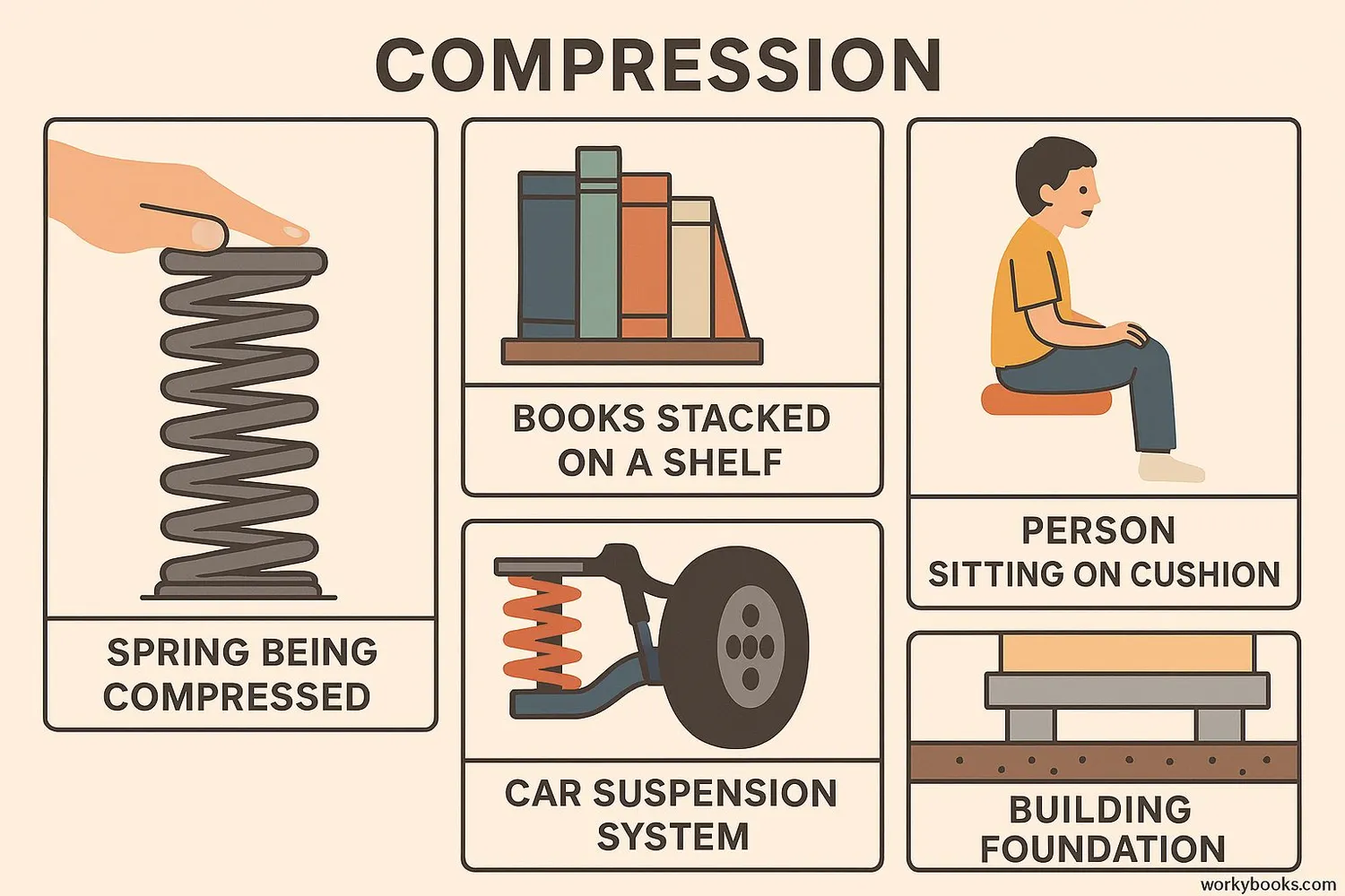 Collection of real-world compression examples