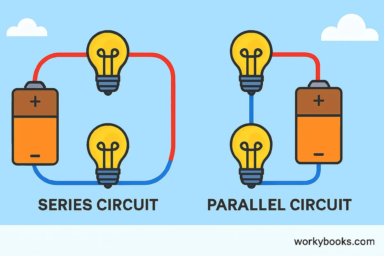 Series vs parallel circuits