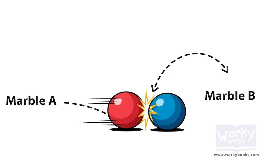 Marble-Collision-Experiment