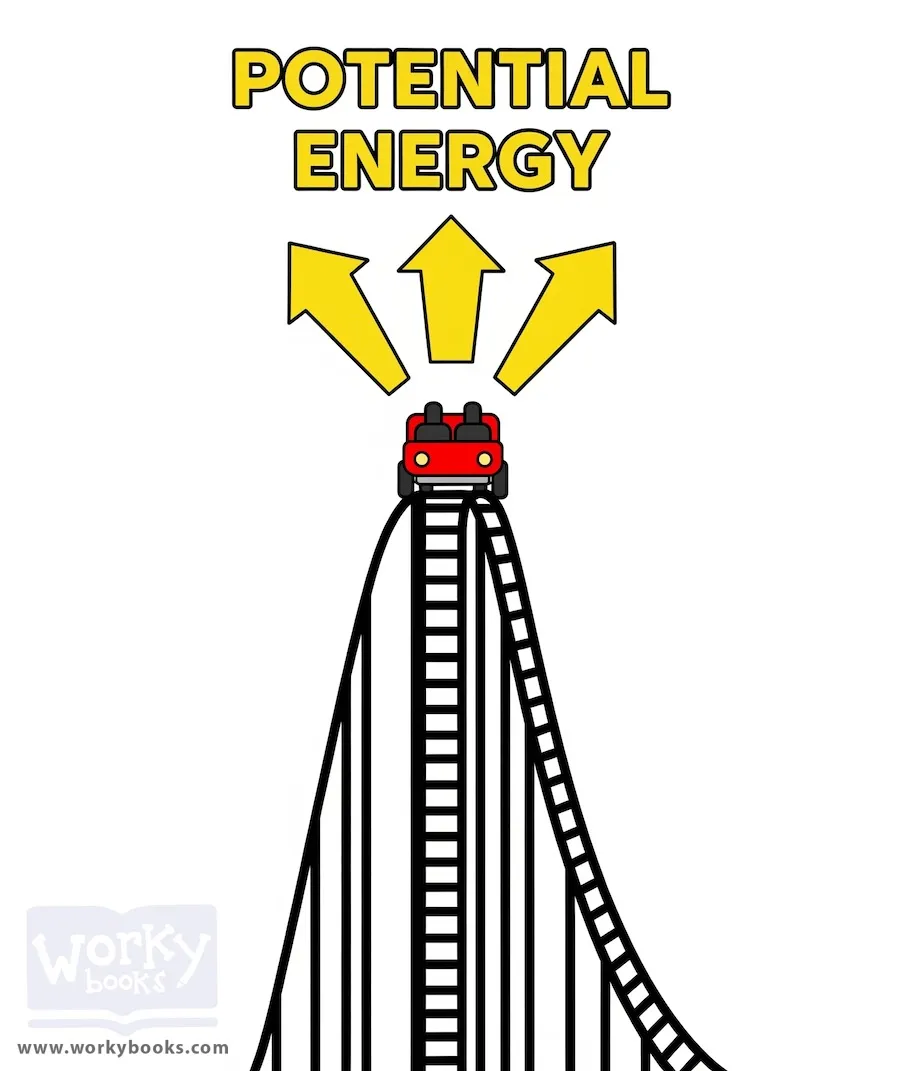 Roller-Coaster