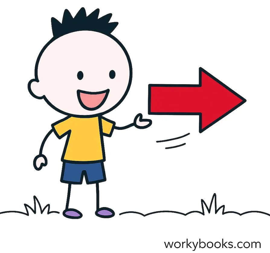 What is Direction? | Interactive | Workybooks - Reading Passage with ...