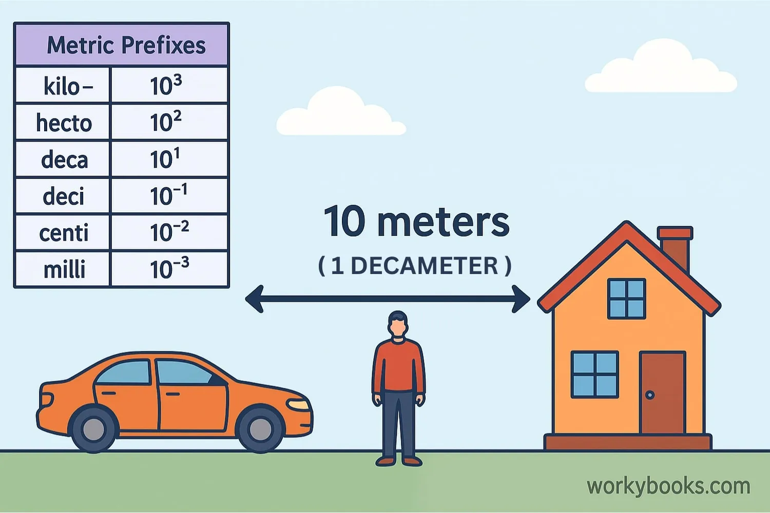 Visual representation of decameter scale