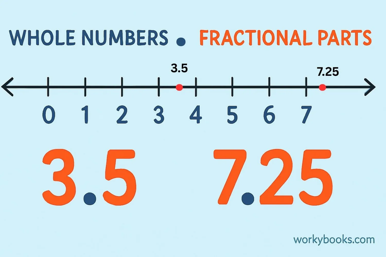 Visual representation of a decimal point
