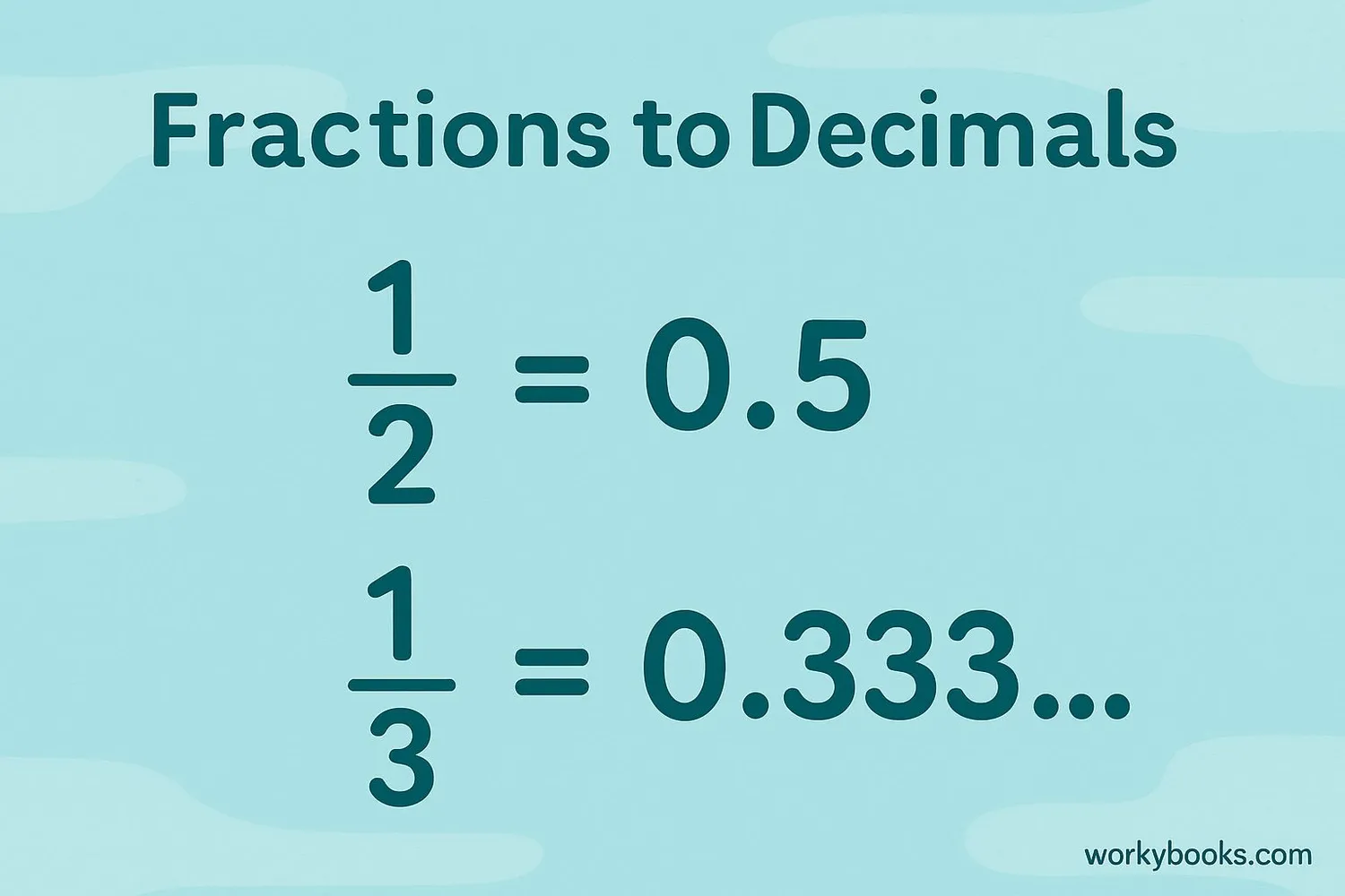 Image showing fractions converting to decimals with examples like 1/2 = 0.5 and 1/3 = 0.333...