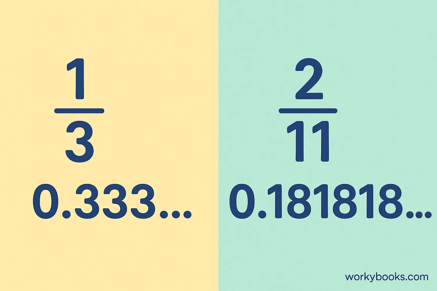 Image showing 1/3 = 0.333... with repeating 3s, and 2/11 = 0.181818... with repeating '18'
