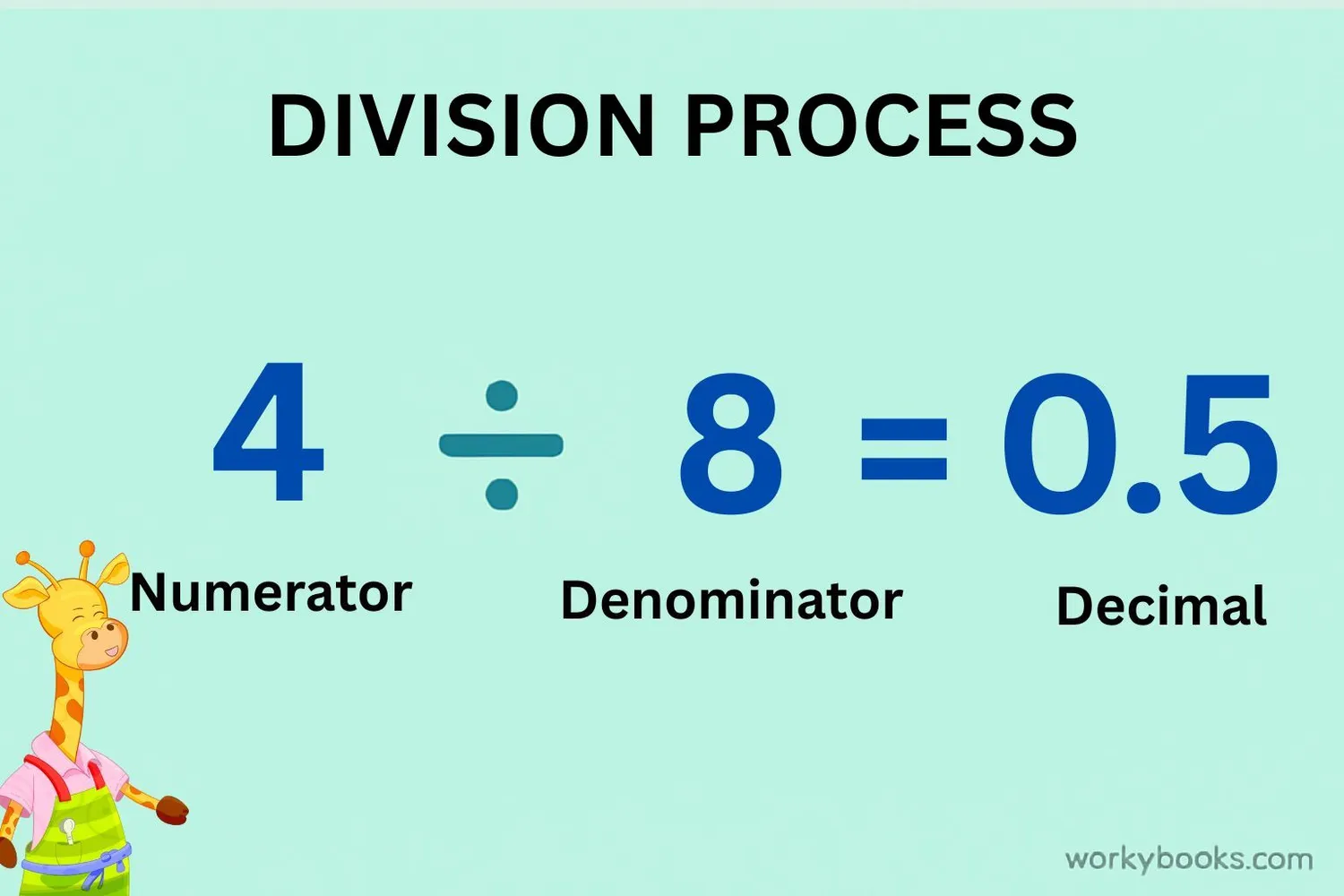 Image showing the division process: numerator ÷ denominator = decimal