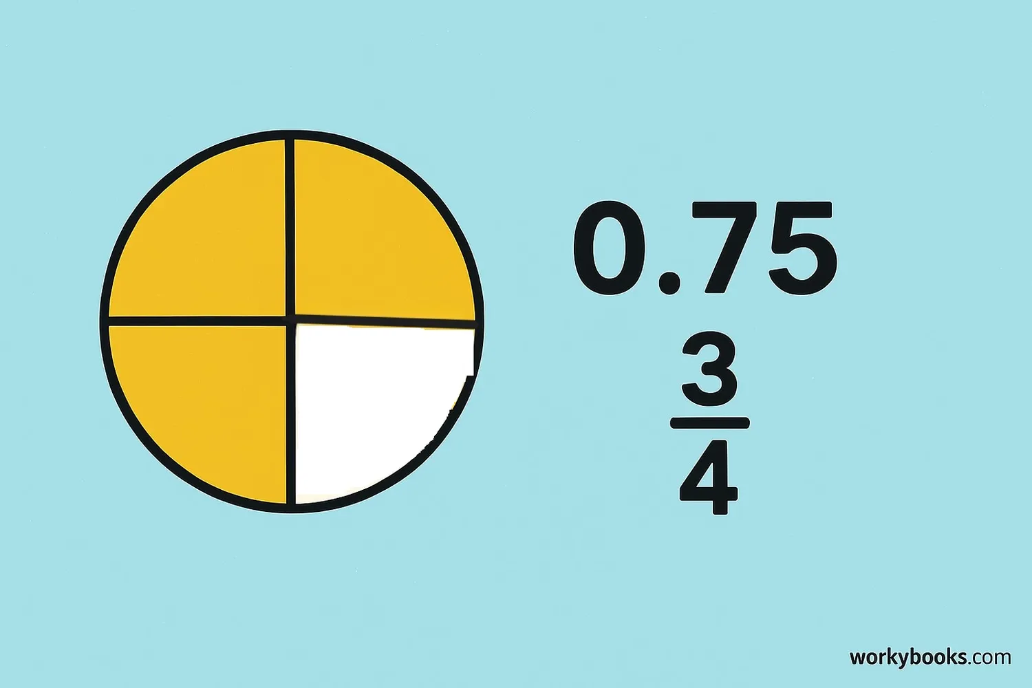 Understanding decimals and percentages