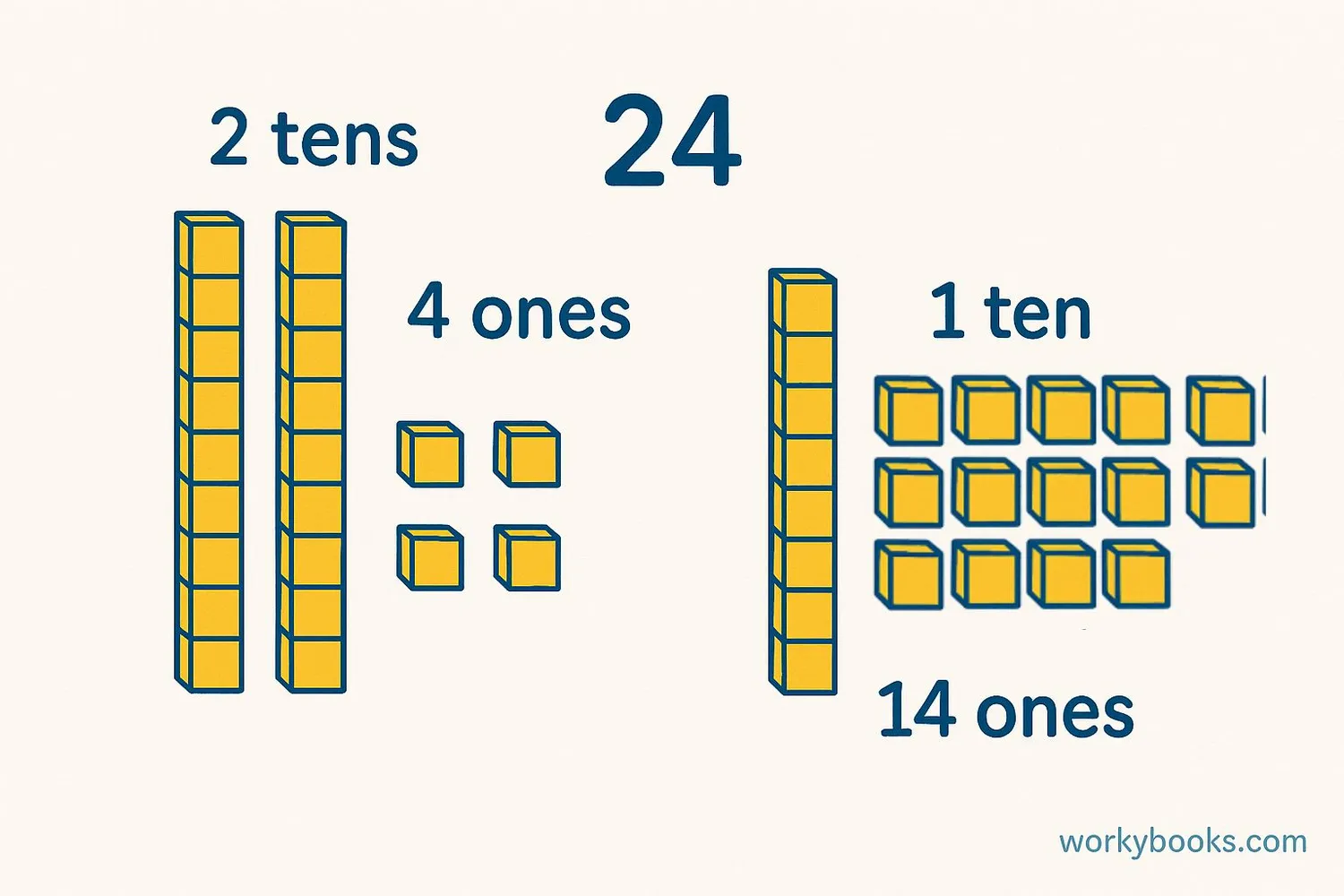 Place value decomposition using base-ten blocks