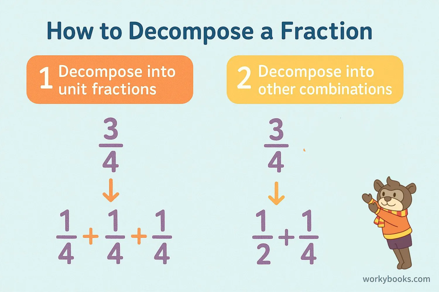Step-by-step visual guide showing decomposition of a fraction