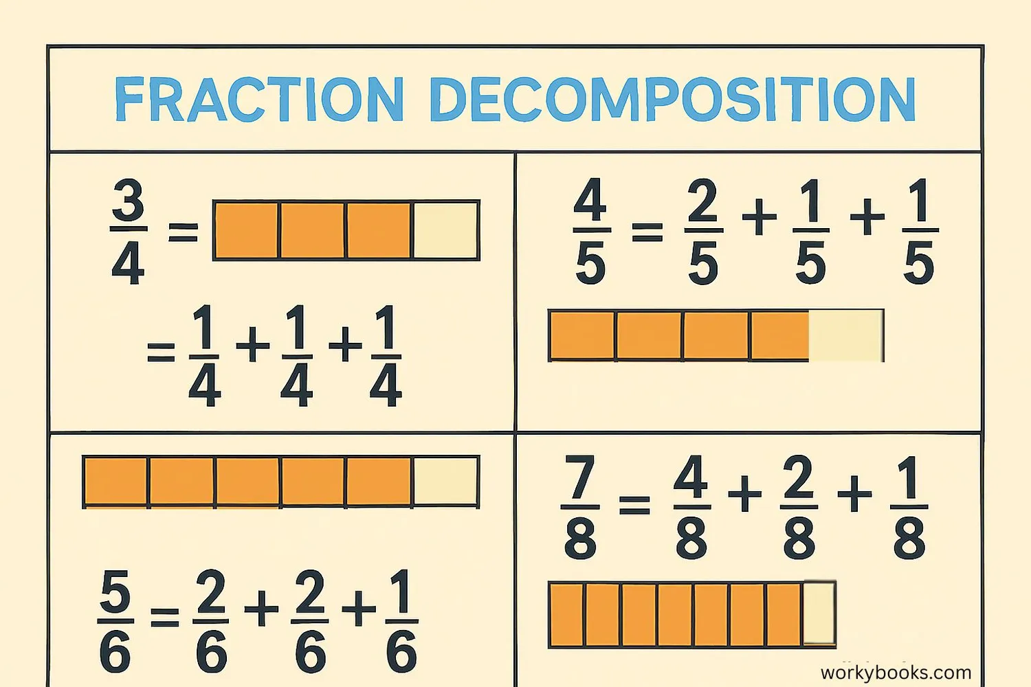 Multiple examples of decomposed fractions