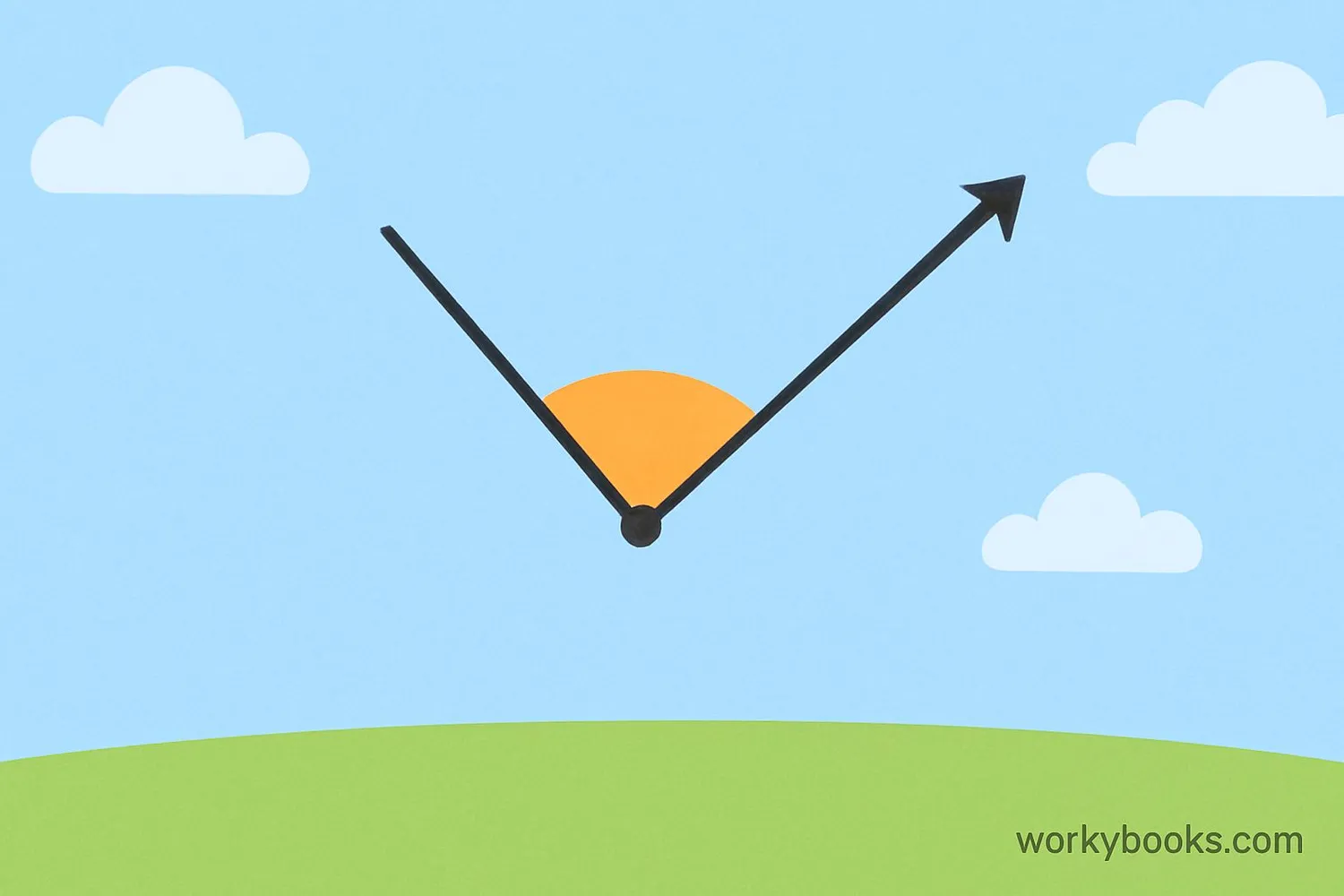 Visual representation of an angle formed by two rays