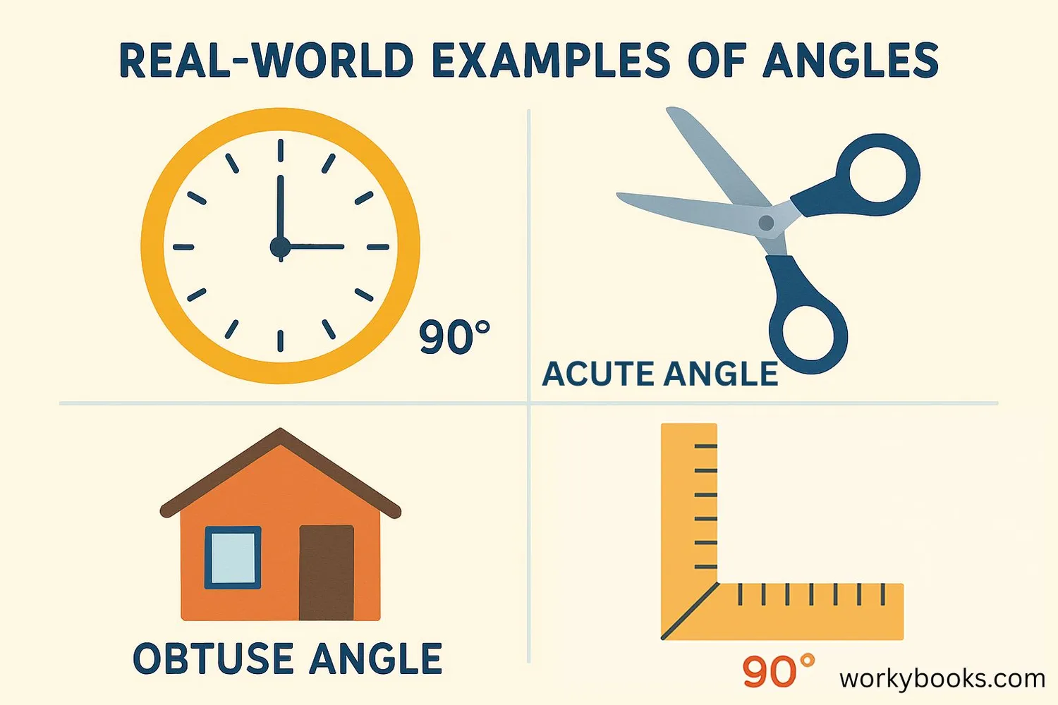 Everyday objects showing different types of angles