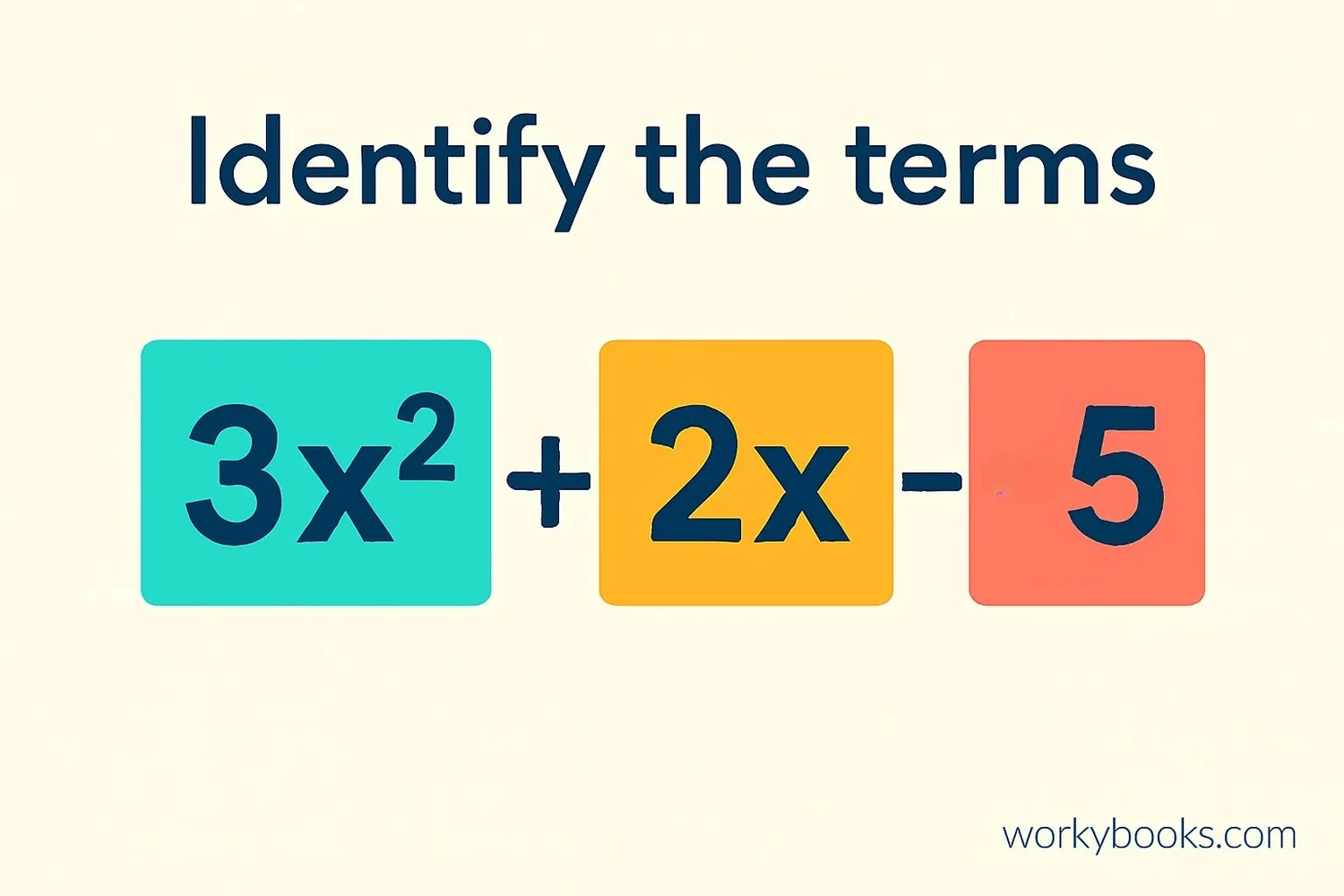 Visual breakdown of polynomial terms