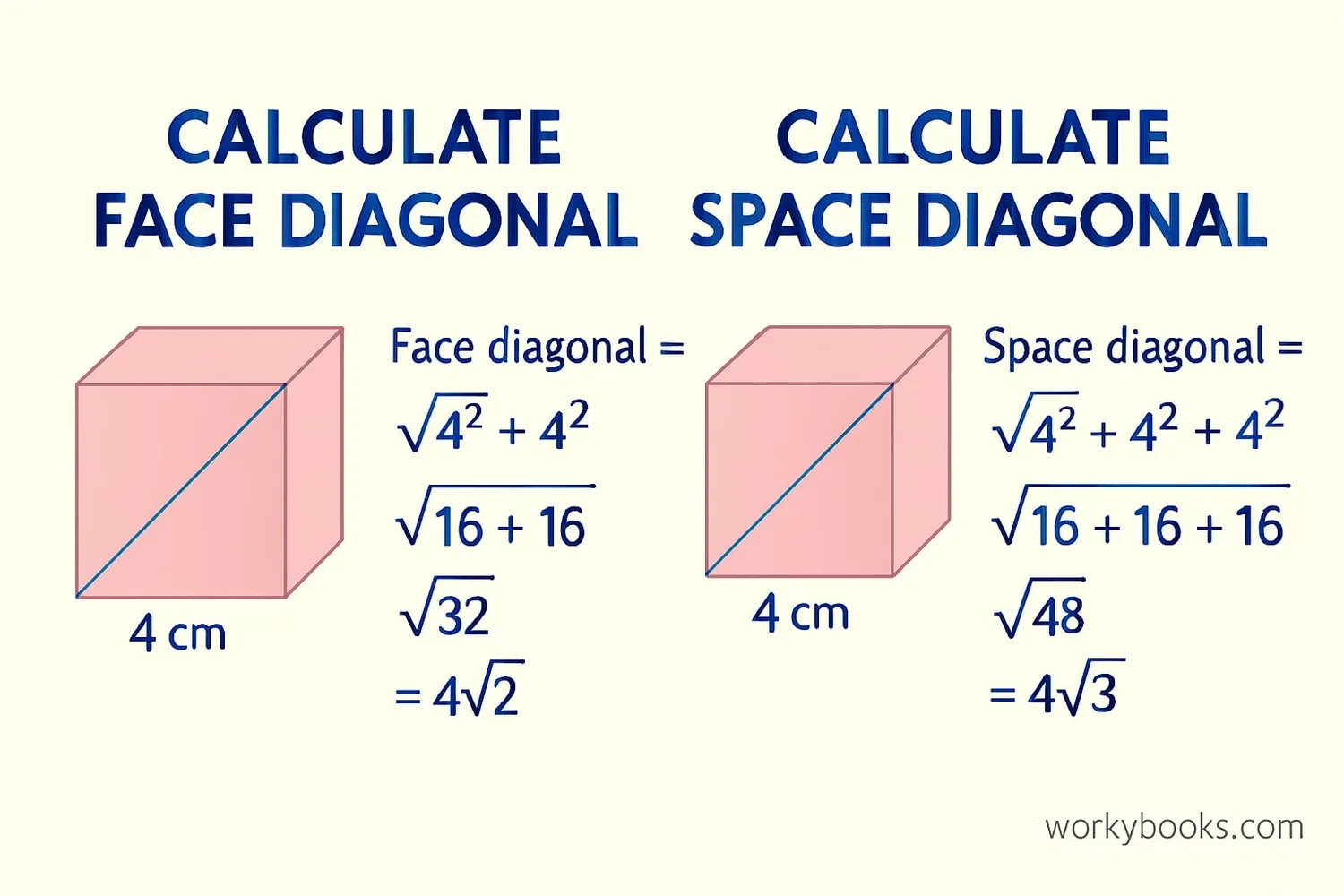 Step-by-step calculation of cube diagonals