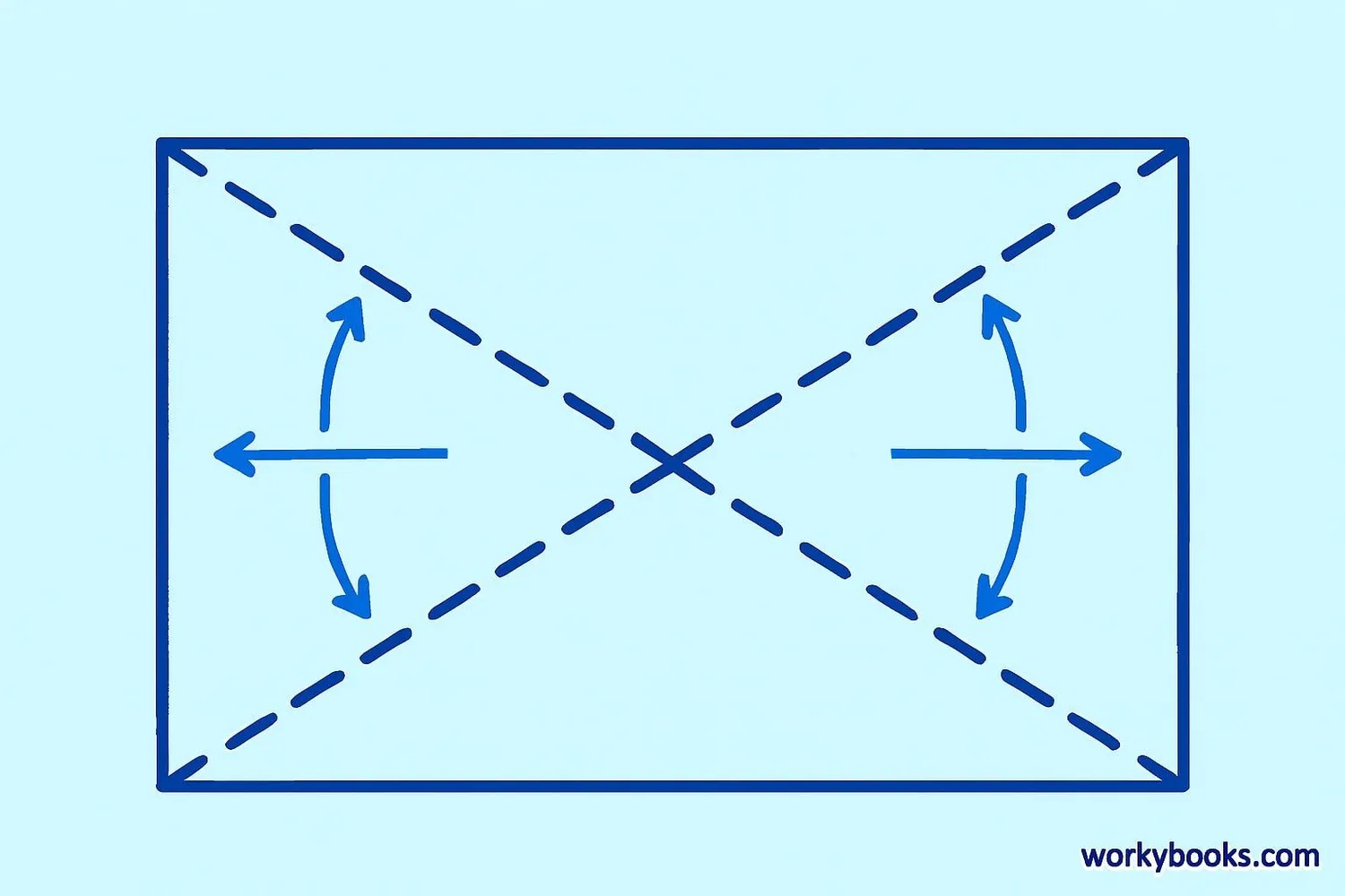 Illustration showing properties of rectangle diagonals