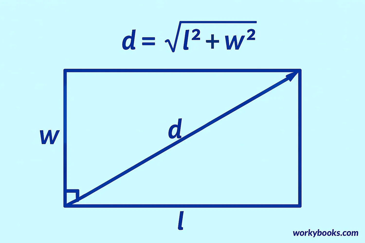 Visual representation of the diagonal formula
