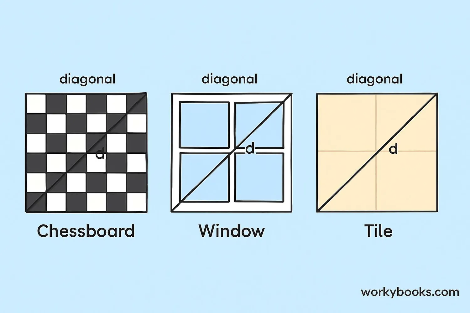 Real-world examples: chessboard, window, tile with diagonal measurements