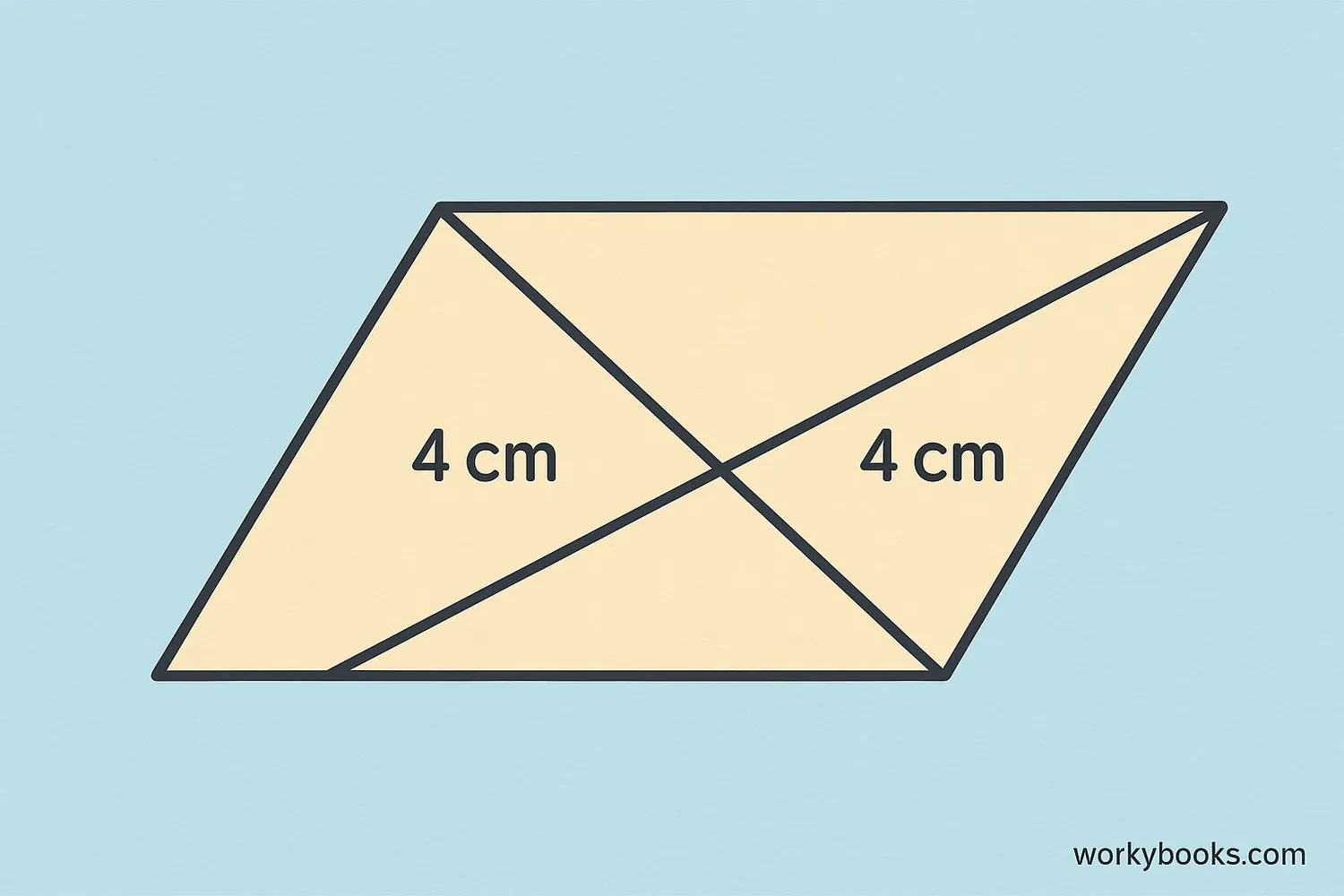 Illustration showing properties of parallelogram diagonals