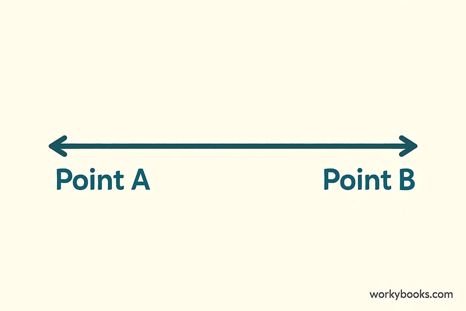 A straight line with arrows at both ends showing it extends infinitely in both directions