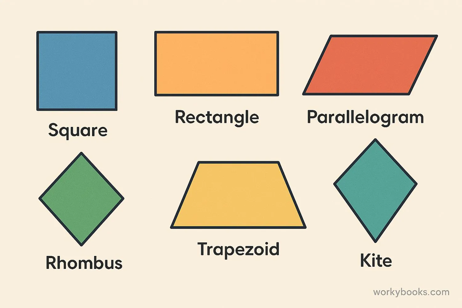 Collection of quadrilaterals including rhombus, square, rectangle, parallelogram, and trapezoid