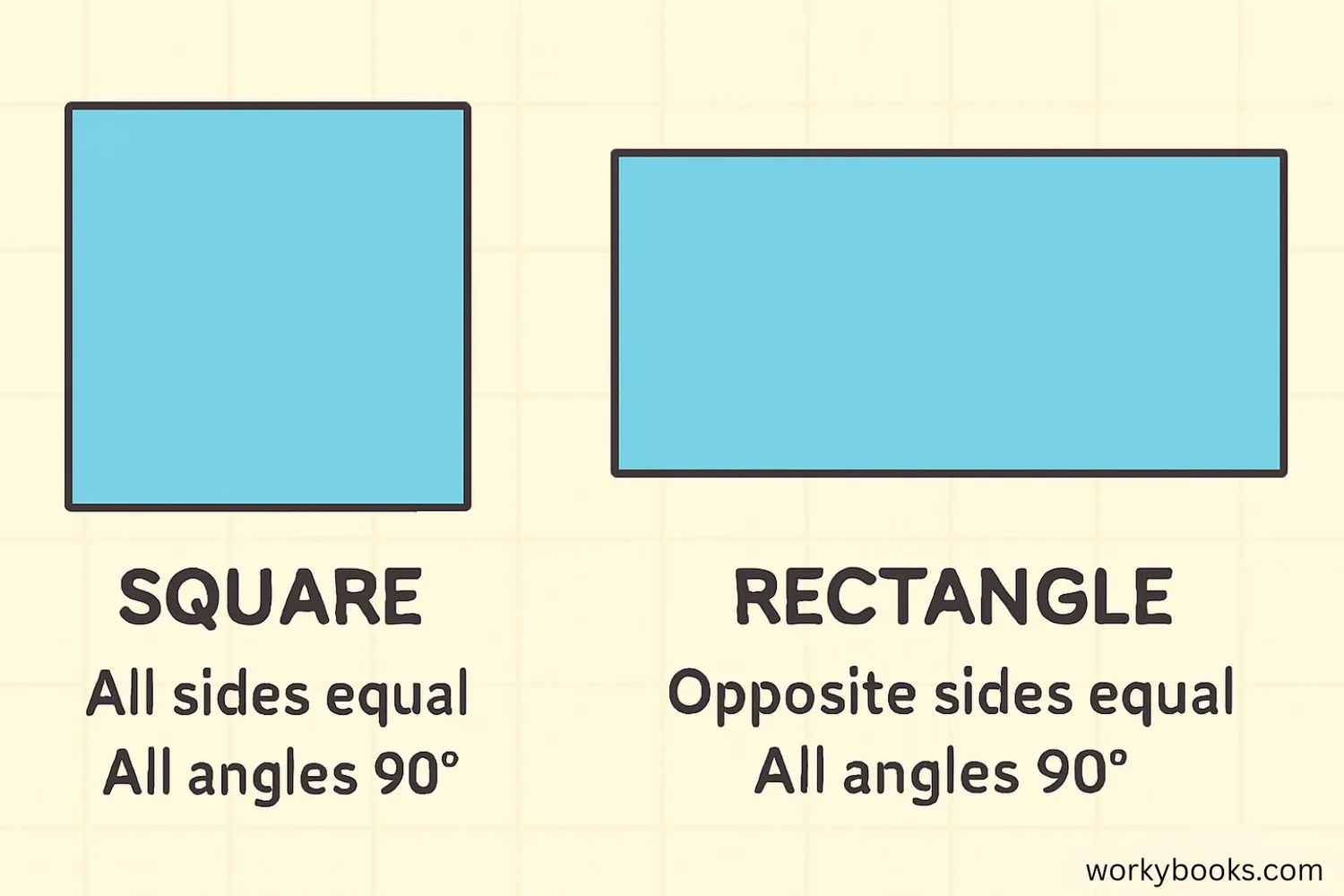 shape differences with properties