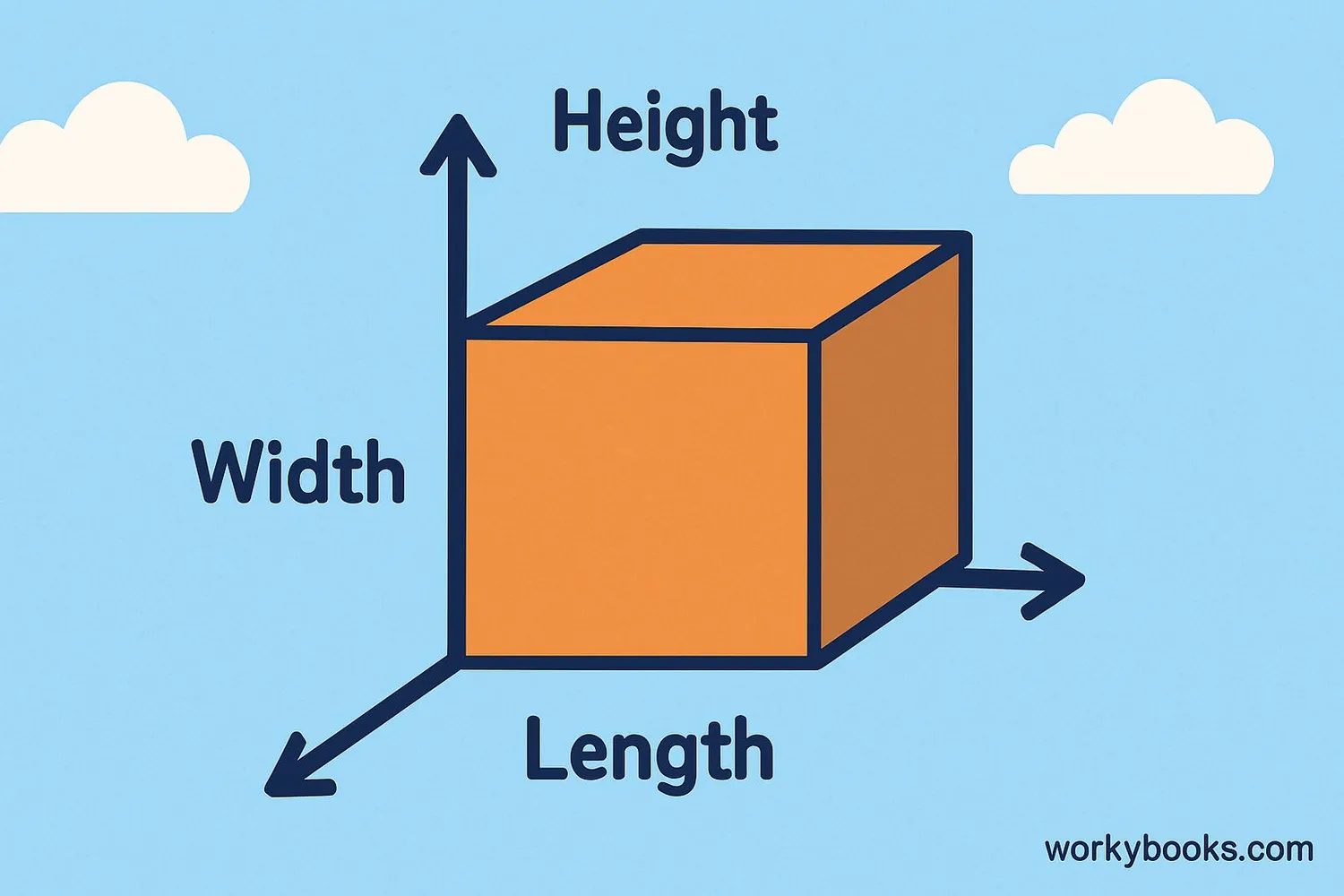 Illustration of coordinate system with length, width, and height
