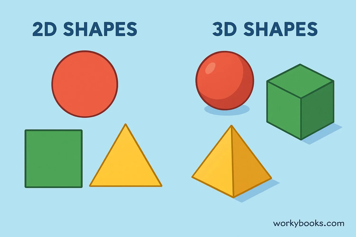 Dimensions In Math Understanding 2D And 3D Shapes For Students