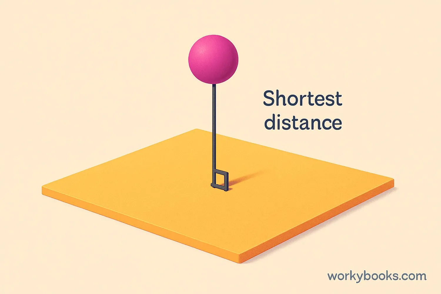 Visual representation of the shortest distance from a point to a plane