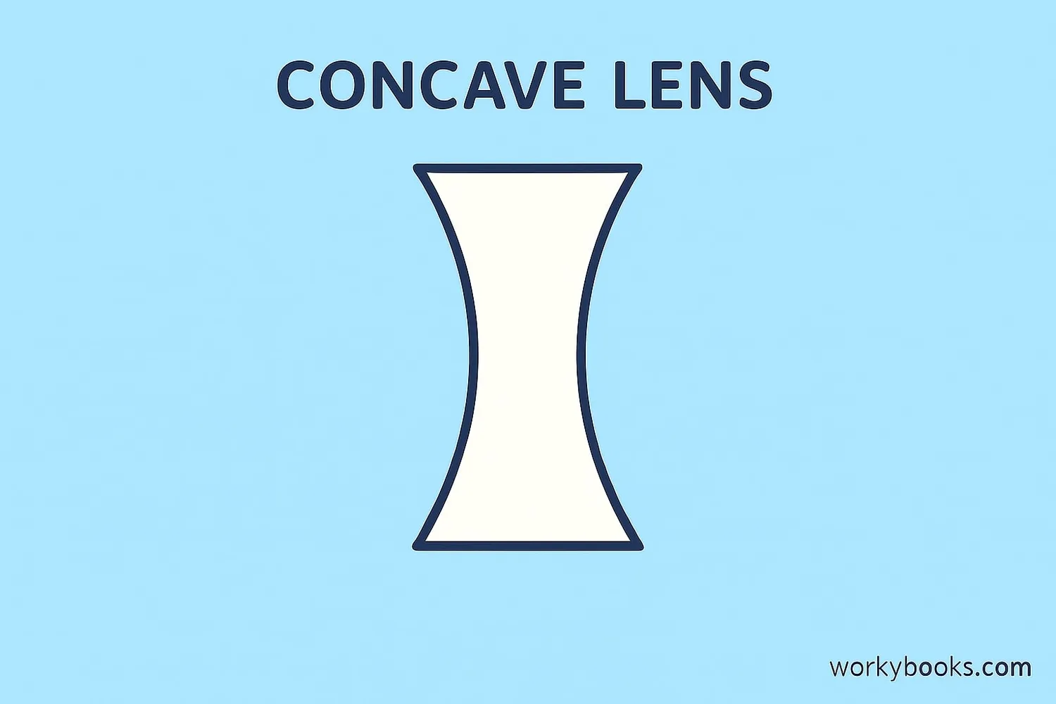 Concave lens shape - thinner in the center
