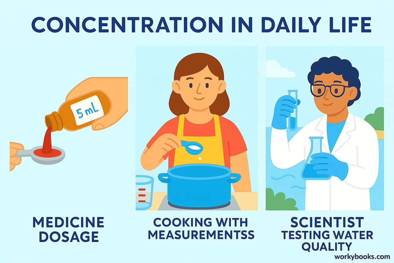 Real-world applications of concentration