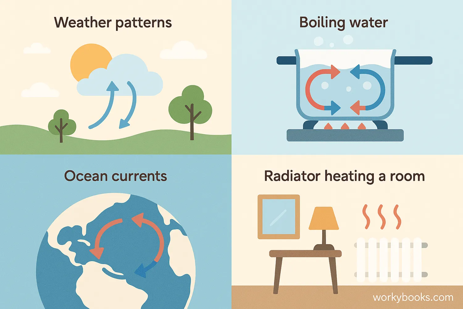 Convection in everyday life