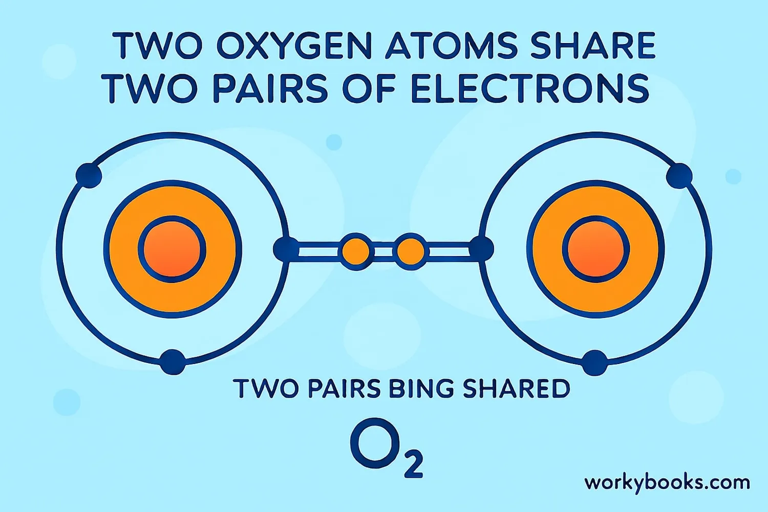 Oxygen molecule structure