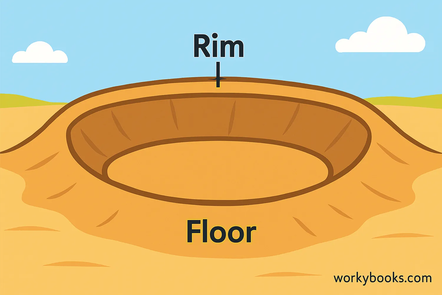 Visual representation of a crater showing its bowl-shaped depression