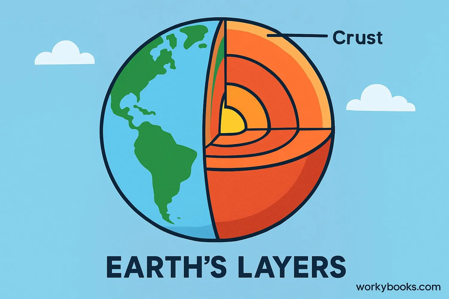 Visual representation of Earth's layers with crust highlighted