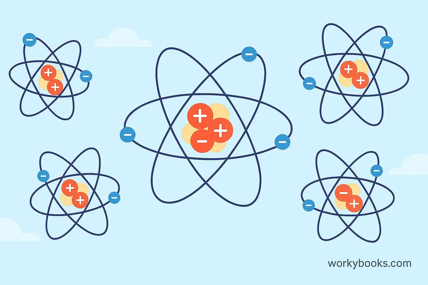 Visual representation of electric charge: Atoms with electrons orbiting nucleus