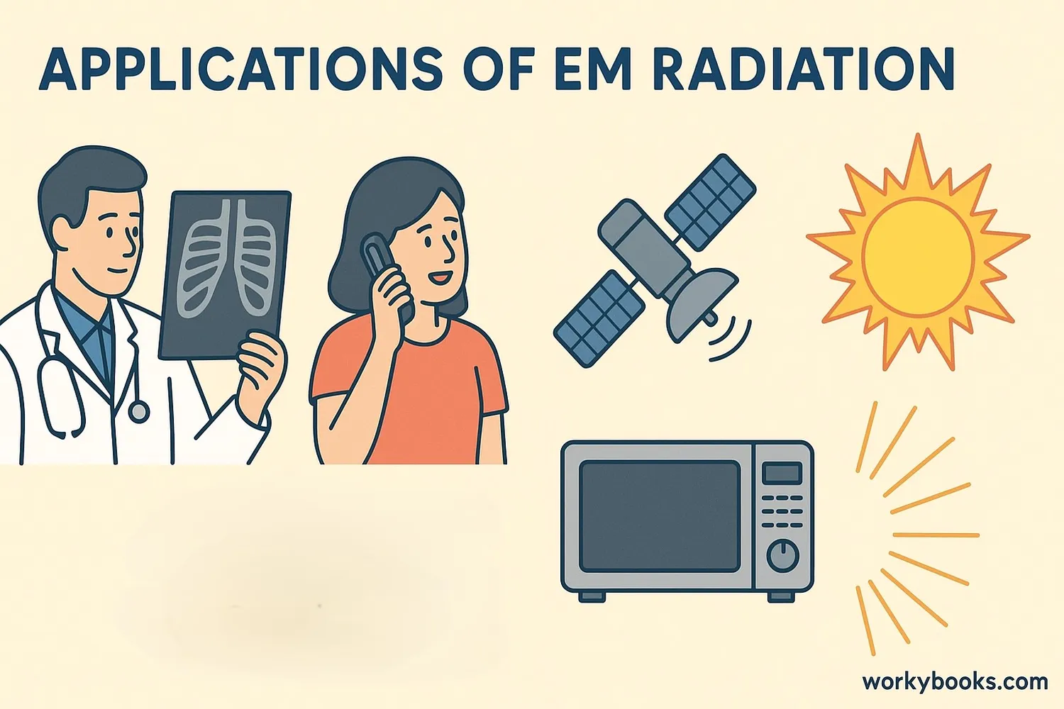 Illustration of EM radiation applications in daily life