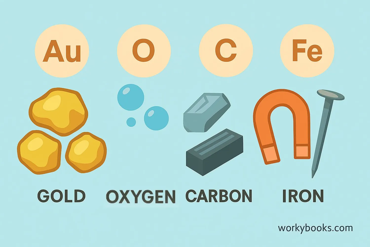 Visual representation of common elements: