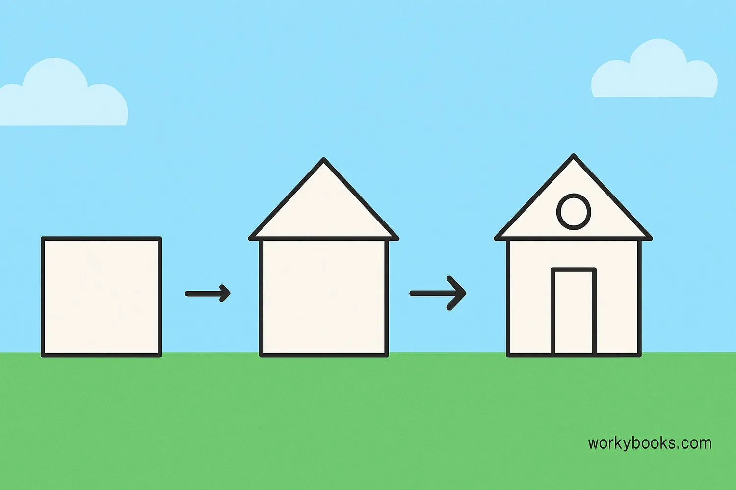 Step-by-step visual guide showing composition of shapes