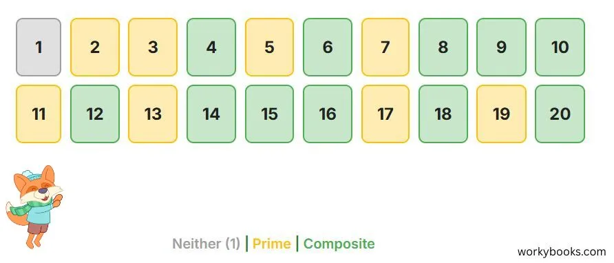 Grid of numbers 1-30 with composite numbers highlighted