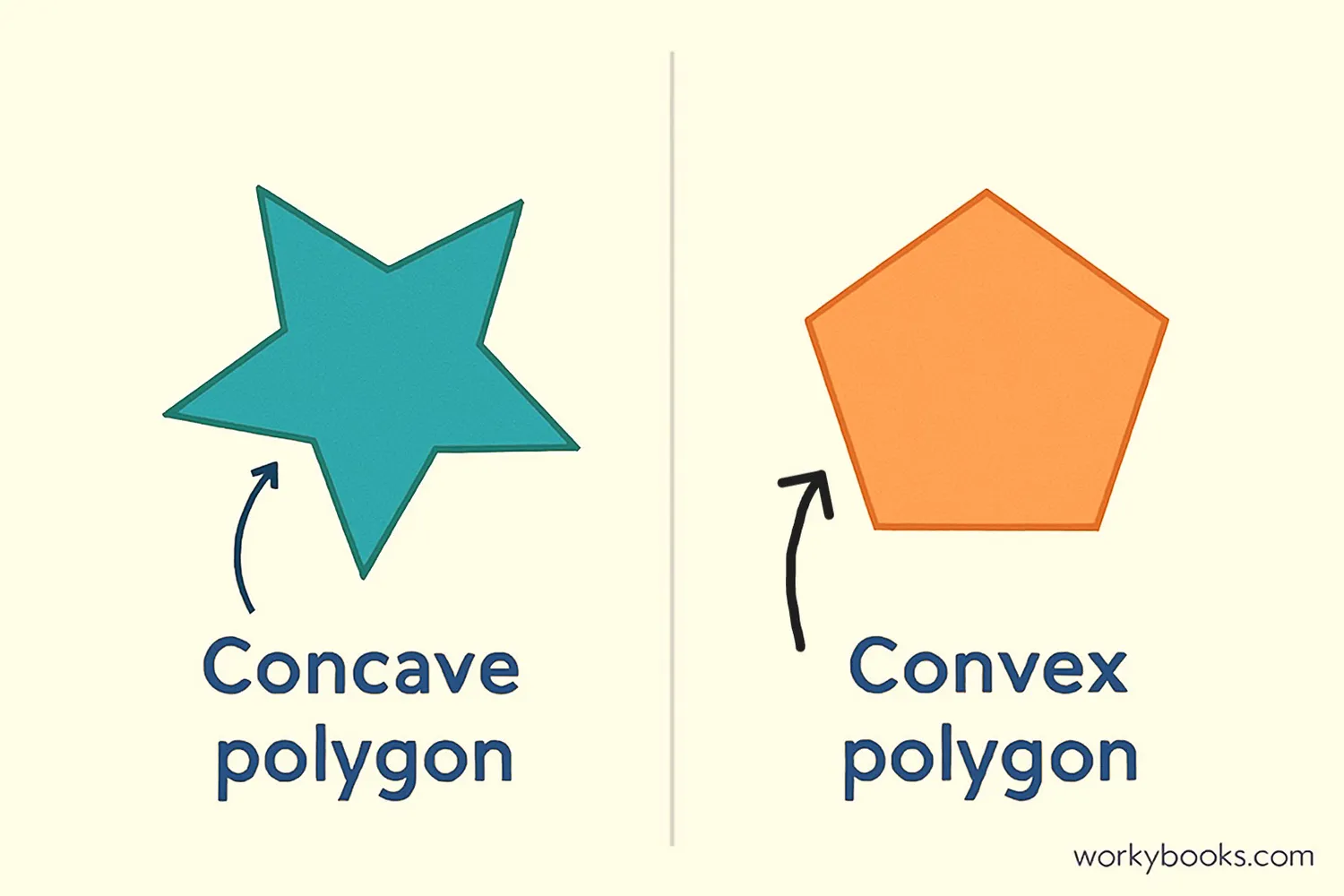 Comparing concave and convex polygon shapes